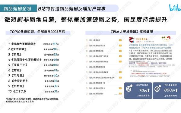 b站推广网站2024官网、b站是指哪个网站