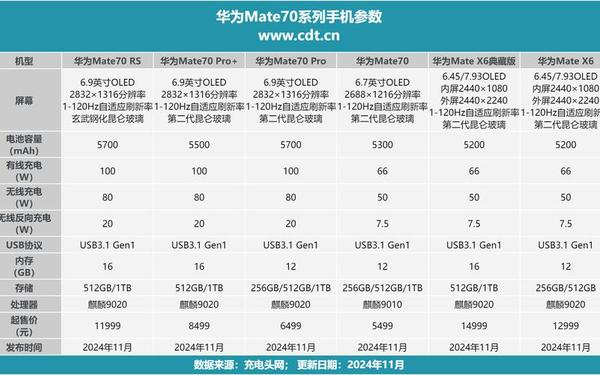 7x7x7x任意噪进口免费蘑菇 华为x7参数
