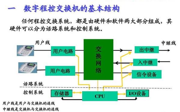 xaxwas17777777软件的特点_程控交换机软件的基本特点是什么