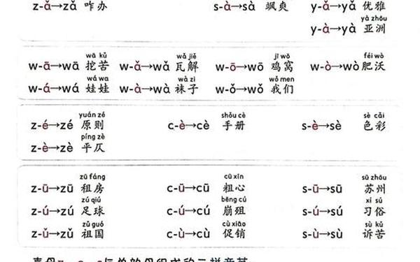 S货是不是想C叫大声点儿 C与S的区别