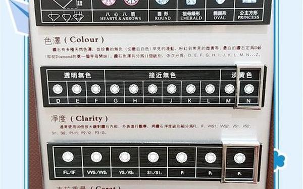 e色vvs1的钻戒成色怎么样(国产db624色谱柱88690)