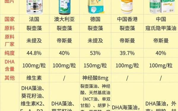 oldmacdonald中老年乐—耄耋老太性DHA的适用人群